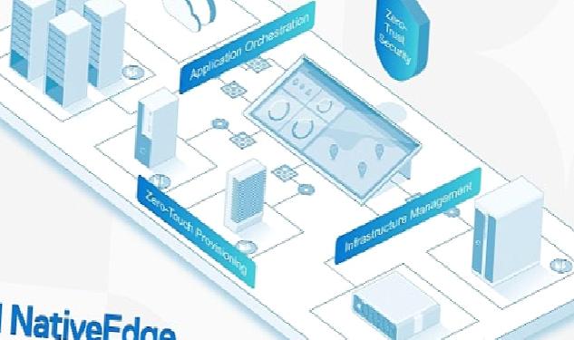 Dell NativeEdge Yazılımı, Uç Operasyonları Dönüştürüyor