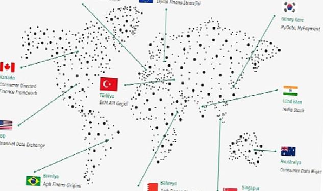 Kuveyt Türk’ten Açık Finans ve Açık Veri Araştırma Raporu