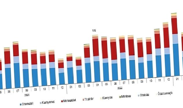 Nisan ayında 179 bin 504 adet taşıtın trafiğe kaydı yapıldı