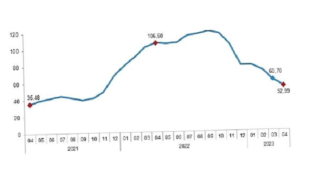 İnşaat maliyet endeksi yıllık %52,99, aylık %1,03 arttı