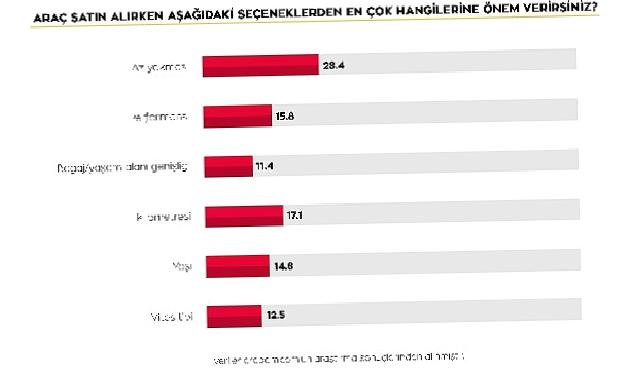 Kurban bayramında yola çıkacaklar kendi araçlarını kullanmayı tercih ediyor