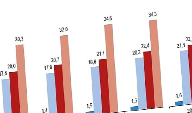 Kütüphane sayısı %43,4 arttı