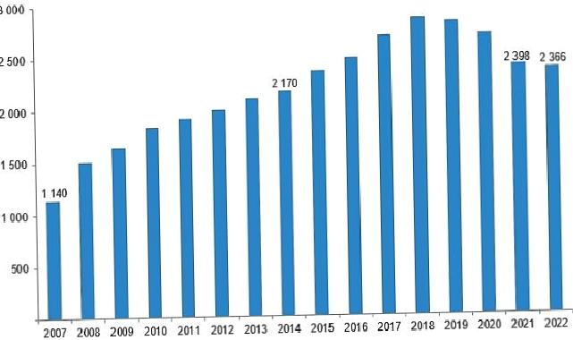 Sinema salonlarının sayısı %1,3 azaldı