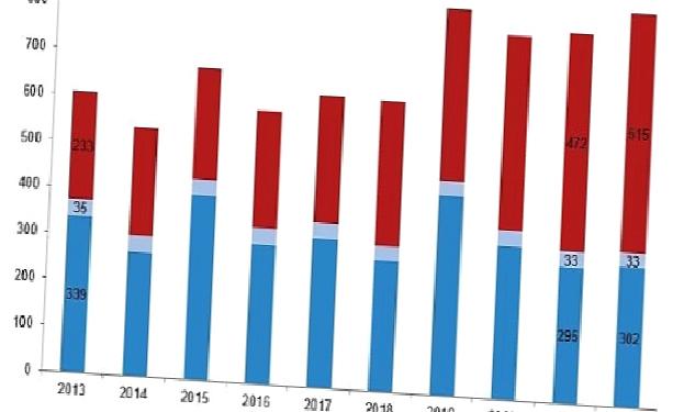 Su ürünleri üretimi 2022 yılında %6,2 arttı