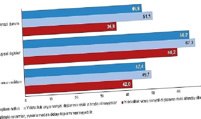 Fertler en çok tanıdığı insanlarla olan kişisel ilişkilerinden memnun