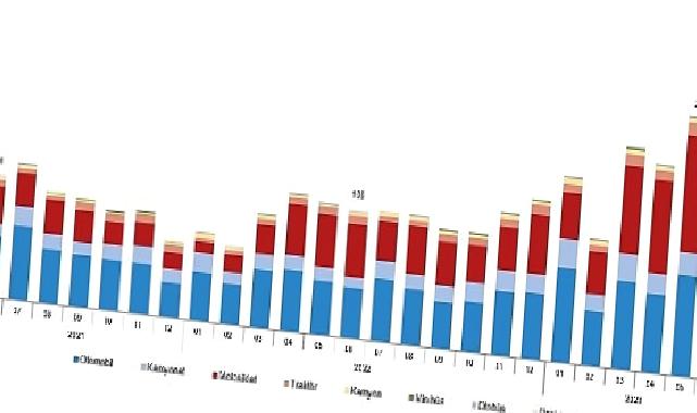 Haziran ayında 193 bin 688 adet taşıtın trafiğe kaydı yapıldı