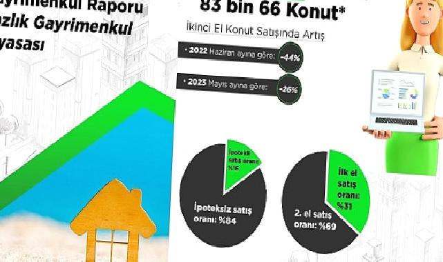 Yazlık piyasasının nabzı tutuldu: 100 kişiden 15’i, yatırım amaçlı yazlık almak istiyor