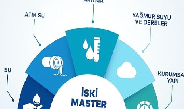 2053 Master Planı ile İstanbul’un suyu güvende