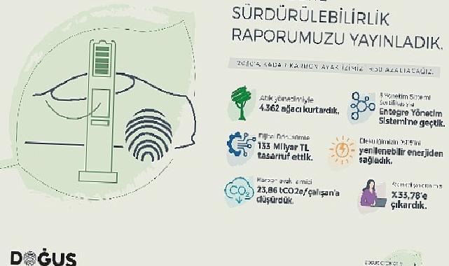 Doğuş Otomotiv 2022 Entegre Sürdürülebilirlik Raporu’nu yayınladı