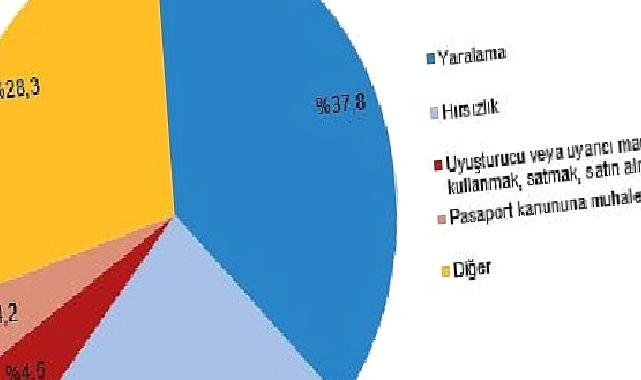 Güvenlik birimlerine gelen veya getirilen çocukların karıştığı olay sayısı 601 bin 754 oldu