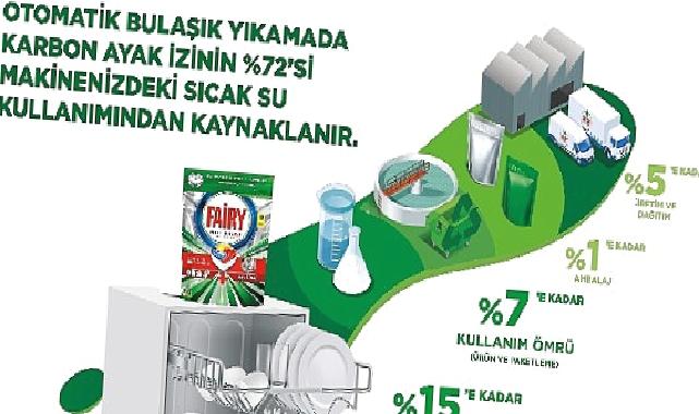 Fairy, İnovatif Ürünleri ile Bulaşık Yıkarken Oluşan Karbon Ayak İzini Azaltmaya Odaklandı