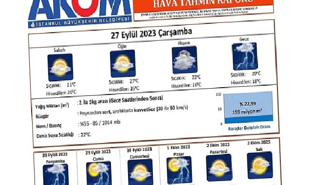 İstanbul’a yağmur geliyor