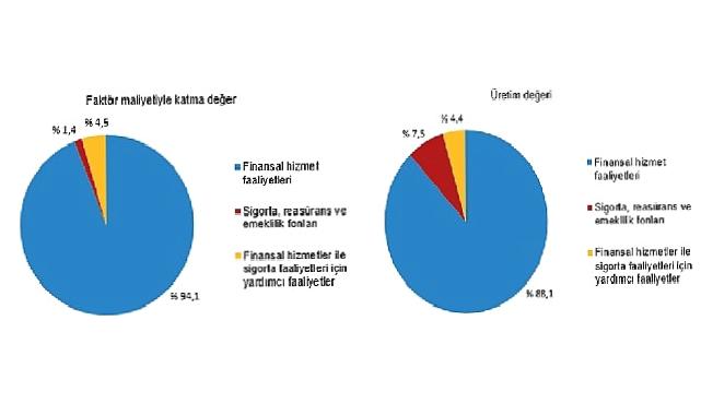 Mali aracı kuruluşlar sektöründe 2022 yılında 19 139 girişim faaliyette bulundu