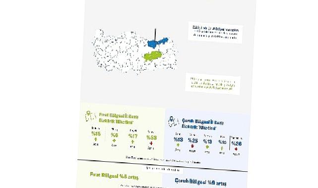 Aksa Çoruh ve Aksa Fırat Elektrik, hizmet bölgelerindeki elektrik tüketim oranlarını açıkladı:  