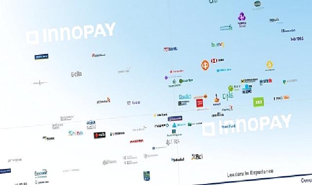 Kuveyt Türk’ün API Marketi Açık Bankacılıkta Dünya Zirvesinde