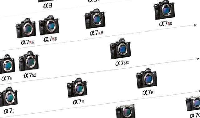 Sony Alpha Ekosistemindeki Aynasız ve Full Frame Fotoğraf Makinelerinin 10. Yılını Kutluyor