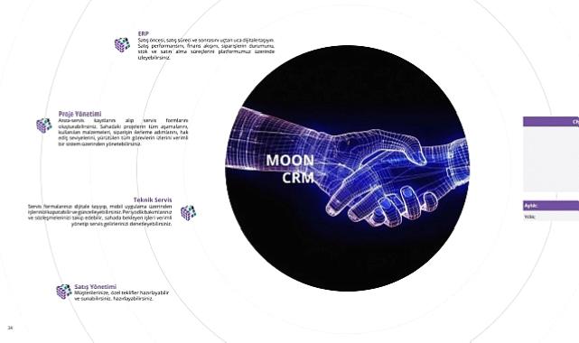 Üretici Mimar ve Tasarımcılar için Benzersiz Bir Yapay Zeka Platformu: MOON