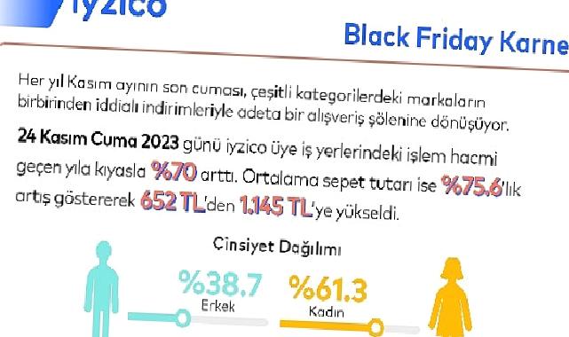 Black Friday’in alışveriş karnesi bu yıl da iyzico’dan