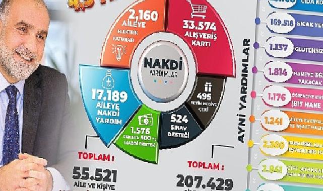 Canik’te Gönüllere Ulaşıldı