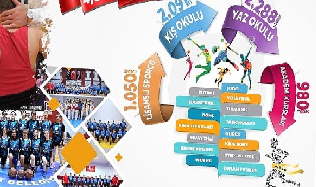 Canik’ten Sporda Büyük Atılım: Kalitesini Bir Kez Daha Gösterdi