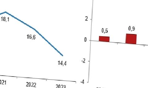 Yoksulluk ve Yaşam Koşulları İstatistikleri, 2023