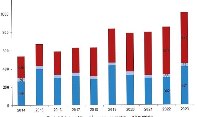 Tüik: Su ürünleri üretimi 2023 yılında %18,6 arttı